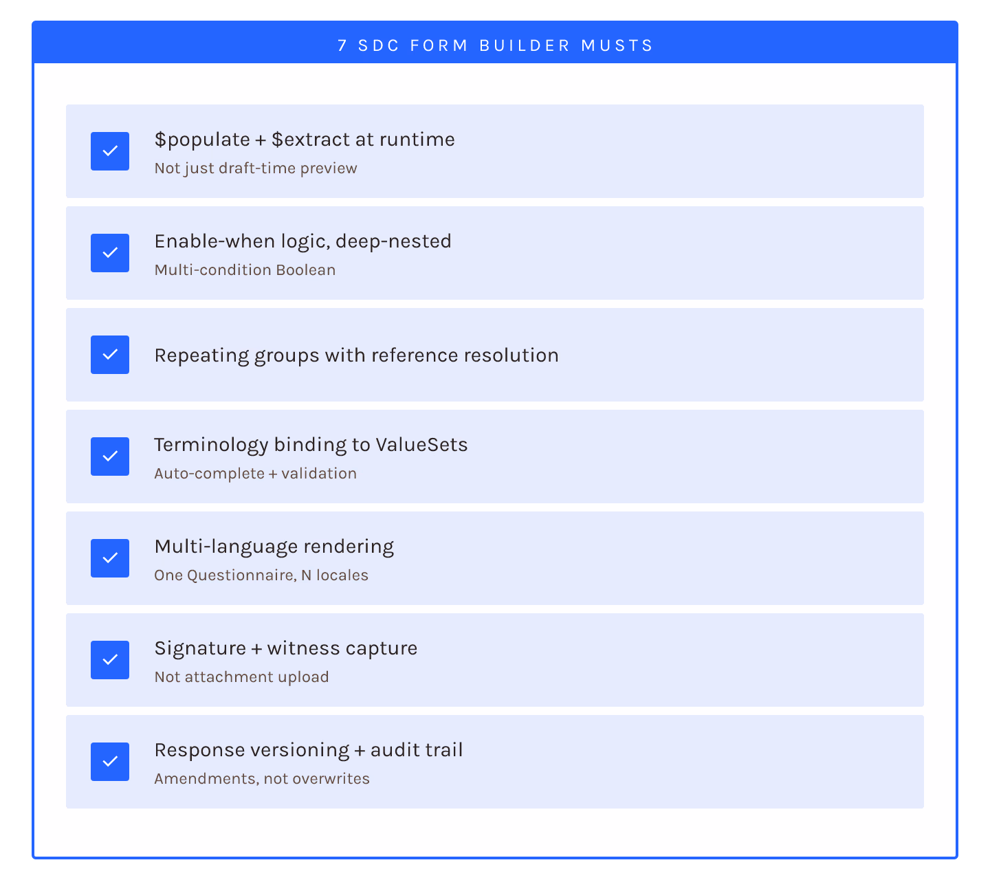 7 SDC Form Builder Capabilities That Separate Toys From Production
