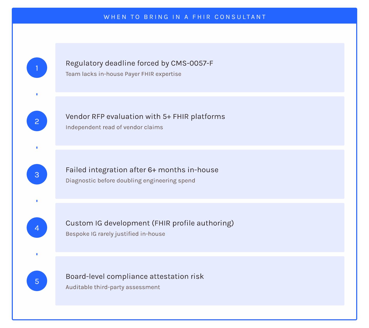 FHIR Consultants for Health IT: When to Bring Them In