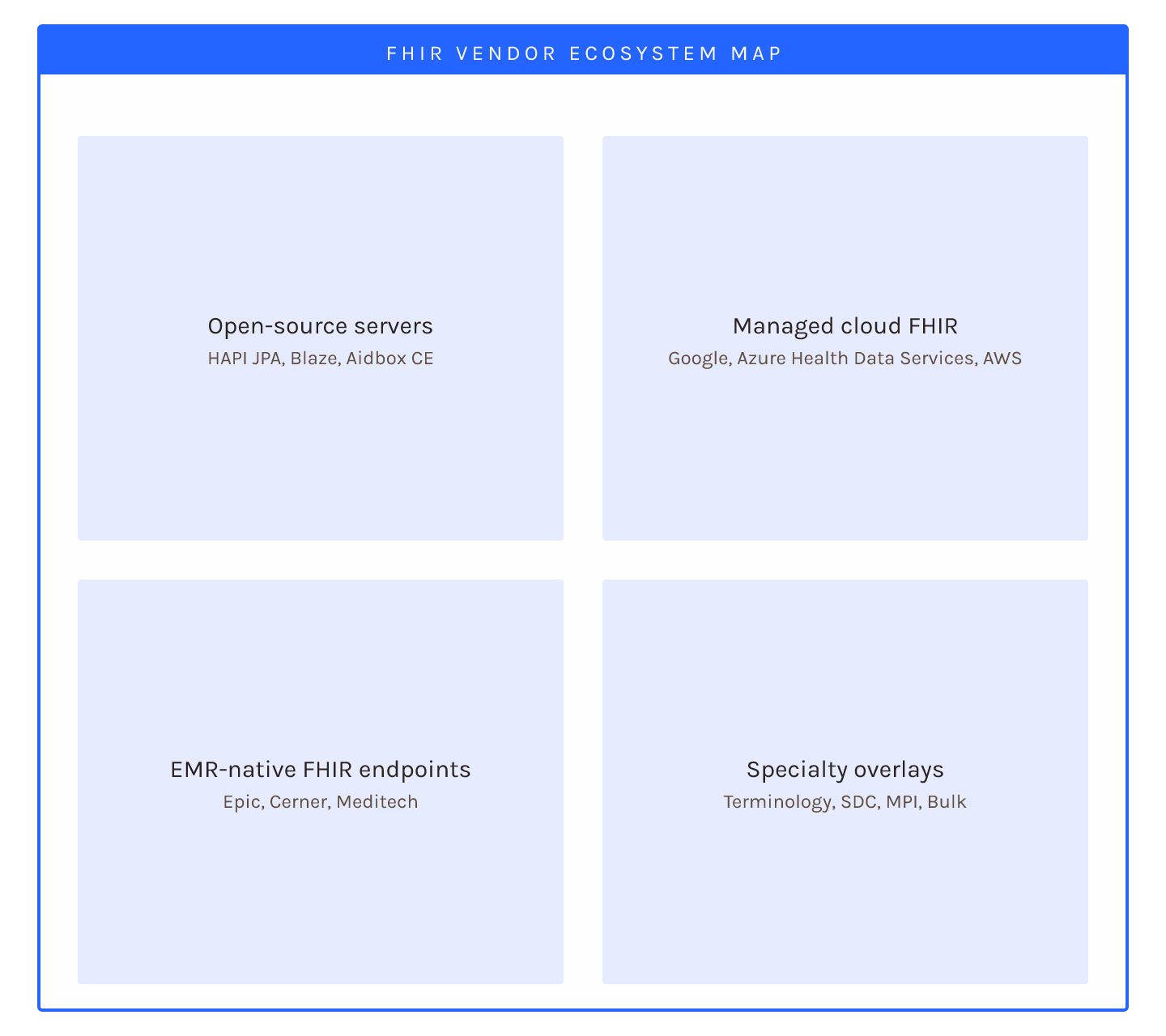 FHIR Solutions: A Practical Map of the Vendor Ecosystem
