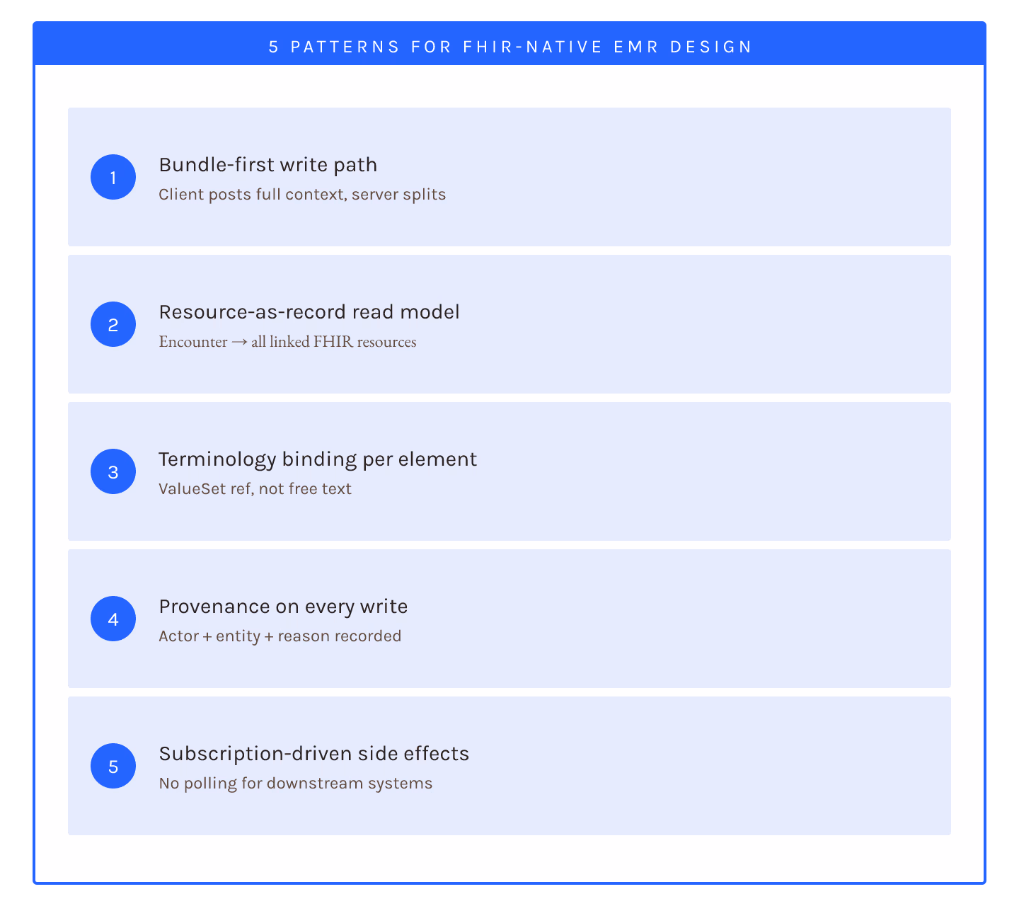 FHIR EMR: 5 Patterns for FHIR-Native EMR Design